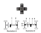Bronco AT-08532 U-joint New. Price: $24.76.